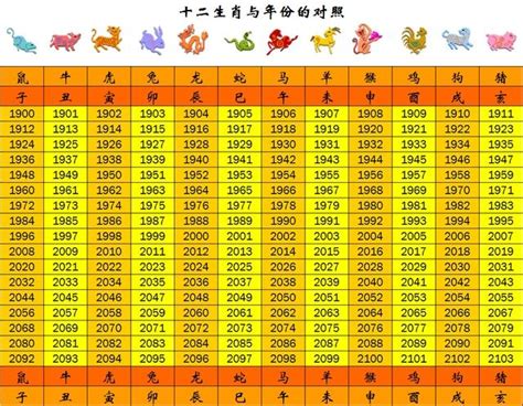 93年是什麼年|【93年是什麼年】民國93年是甚麼生肖？今年幾歲？輕鬆掌握生。